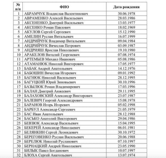러시아 옴부즈맨이 지난해 12월 초 공개한 우크라이나 인수 거부 포로 명단/텔레그램 캡처