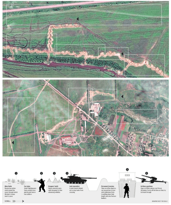 우크라군의 반격을 저지하기 위해 구축한 러시아 방어벽을 소개하는 영국 텔레그라프지의 사진및 이미지/캡처