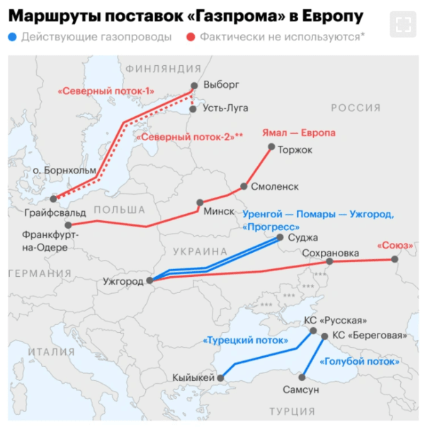유럽으로 향하는 러시아 파이프라인(가스관) 지도. 위로부터 러-독 해저 가스관인 노드 스트림, 벨라스루스와 폴란드를 경유하는 야말 가스관, 우크라이나 통과 드루즈바 가스관과 소유즈 가스관, 튀르키예 스트림. 붉은 색 가스관은 2025년 말 현재 운영 중단, 푸른 색은 가동 중. 드루즈바 가스관은 2026년 1월 이후 가동 중단/사진출처:rbc